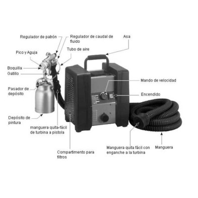 Turbina de aire caliente GAHESA DX 5000