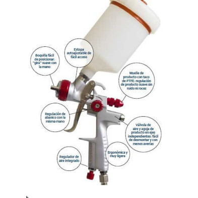 Pistola aerográfica de gravedad ACOE WF 1000-G